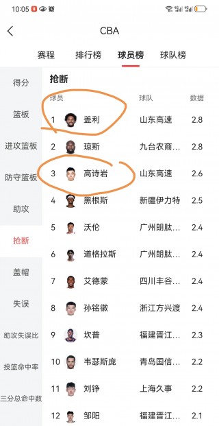 cba山东男篮最新消息(cba山东男篮最新消息积分排名)