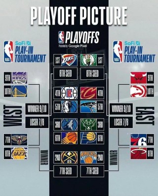 nba季后赛时间表安排(nba季后赛比赛时间)