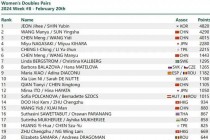 世界乒乓球排名前十位(世界乒乓球排名前十位名单)