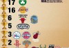 nba总冠军列表(21世纪nba总冠军列表)