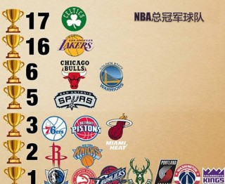 nba总冠军列表(21世纪nba总冠军列表)