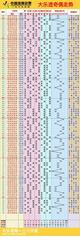 新浪彩票走势图(新浪网体彩福彩走势图)