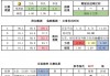 竞彩足球胜平负比分结果(足球彩票14场胜负对阵表)