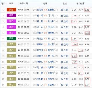 中国足彩比分值插(中国足彩网即时比分时比分)