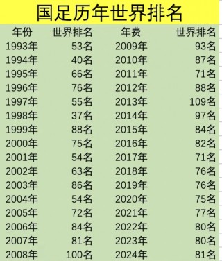 足球国家队世界排名最新(足球国家队世界排名最新排名表)