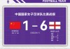 中国女足最新世界排名(中国女足世界排名升至第14)