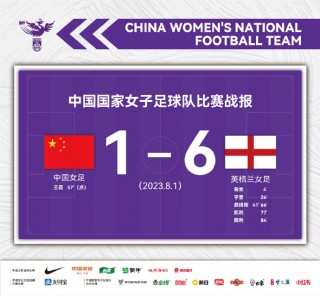 中国女足最新世界排名(中国女足世界排名升至第14)