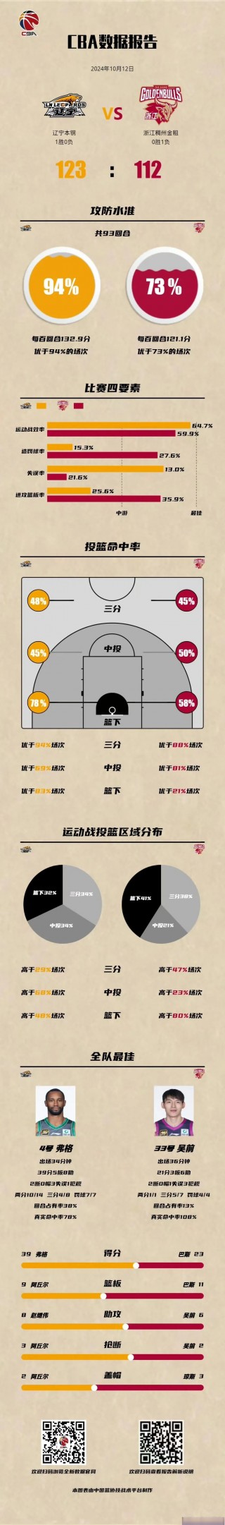 cba辽宁队赛程时间表(郭艾伦正式出任辽宁主教练)