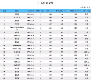 中国女排最新排名(中国女排最新排名公布)