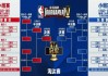 2016nba季后赛对阵图(201617赛季nba季后赛)