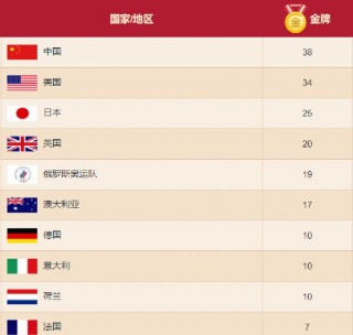 东京奥运会中国金牌名单(东京奥运会中国金牌名单公布)