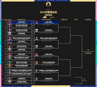 巴黎奥运会时间(巴黎奥运会时间是几号到几号)