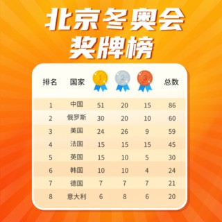 东京奥运会金牌数量排行(东京奥运会中国金牌榜名单)，东京奥运会金牌榜，中国名列前茅