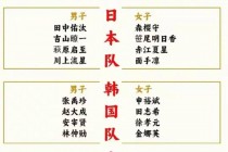世界杯48个名额怎么分配(2026世界杯中国出线几率)