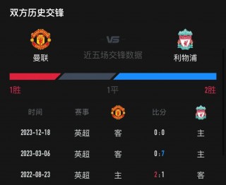 曼联利物浦比赛直播(曼联vs利物浦比赛录像)