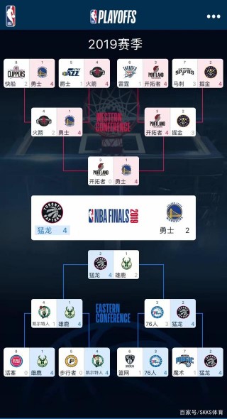 2019nba总决赛数据(2019nba总决赛技术统计)