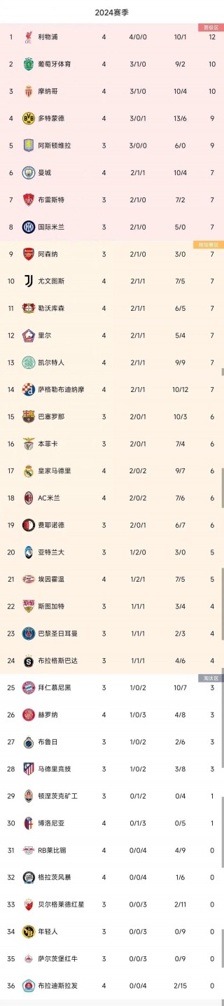 世界杯2023是哪个国家(世界杯2023哪个国家第一)