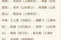 中国国家足球队名单(中国足球国家队都有谁)