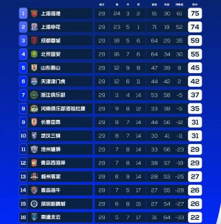 中超联赛排名表(中超联赛排名表第一轮十佳球)