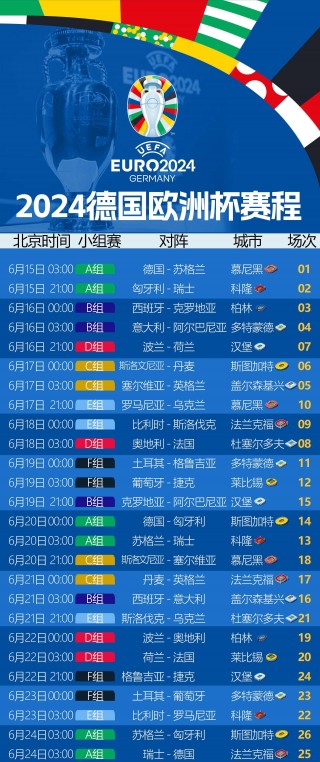 欧洲杯2021赛程表(欧洲杯2021赛程表意大利比分)