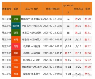 竞彩足球现场直播(直播吧足球比赛在线观看)