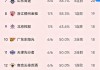 j联赛最新比分及积分榜2022(j联赛最新比分及积分榜中国足彩网)