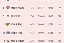 j联赛最新比分及积分榜2022(j联赛最新比分及积分榜中国足彩网)