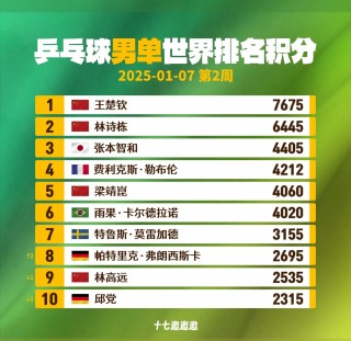 乒乓球世界排名最新(乒乓球世界排名最新排名积分榜)