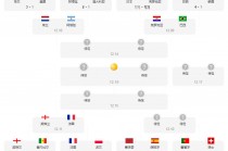 欧洲区世界杯预选赛2022赛程(欧洲区世界杯预选赛2022积分榜)