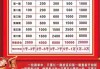 竞彩比分4串1中了912万(竞彩比分4串1中了3串1有奖吗)
