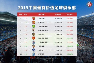亚洲足球国家队排名(亚洲足球国家队排名榜最新)