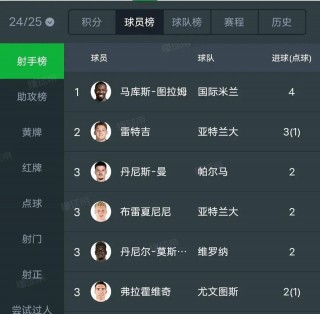 罗马意甲新积分榜(罗马意甲积分榜2223)