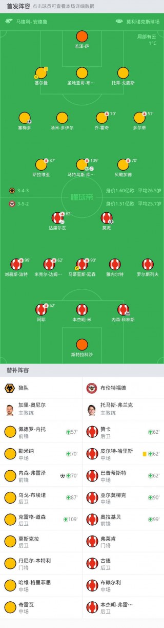 布伦特福vs狼队比分预测(布伦特福vs狼队比分预测最新)
