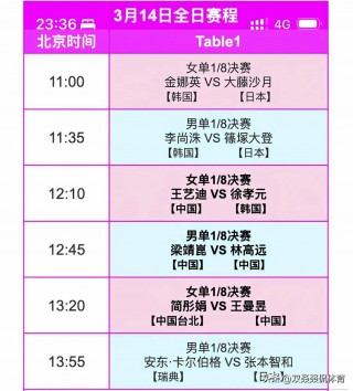 今晚cctv5直播节目表(今晚cctv5直播节目表预告)
