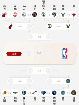 2014nba季后赛对阵表(2014年nba季后赛宣传片)