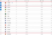 2019中超赛程(2019中超赛程结果)