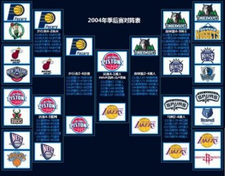 夏季联赛赛程nba(夏季联赛赛程nba回放)，NBA夏季联赛赛程回放与回顾，NBA夏季联赛赛程回放与回顾，精彩瞬间不容错过