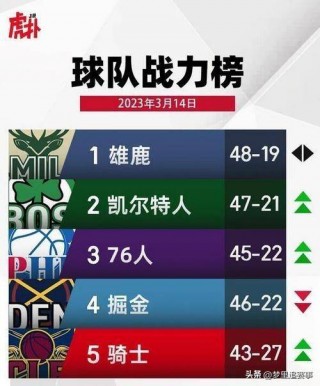 nba快船(nba快船免费直播)