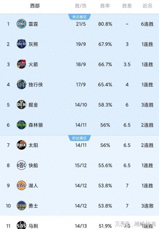 nba排行榜个人(2021nba个人排行榜)