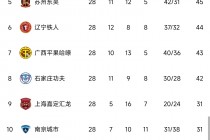 法甲比分积分榜(法甲比分积分榜最新排名球探网)