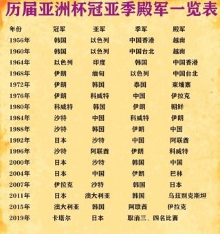 亚洲杯中国男足赛程(亚洲杯中国队赛程表足球)