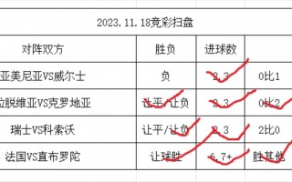 今日欧预赛的比分结果的简单介绍