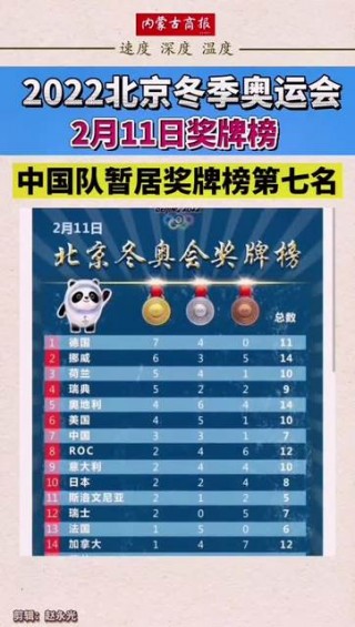 2022北京冬奥会奖牌榜排名的简单介绍