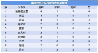 2016奥运会奖牌榜排名(奥运会2016奥运会奖牌榜)，揭秘，奥运会2016奖牌榜排名揭晓！