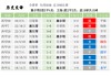 新浪足球比分(新浪足球彩票比分)