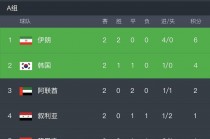 沙特vs阿曼比分预测(沙特vs阿曼比分预测分析)