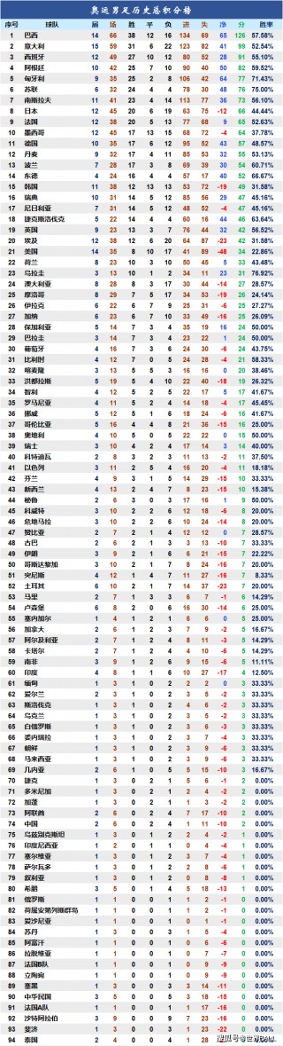 2018世界杯成绩表(2018世界杯成绩表全部出来)