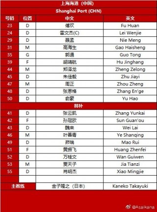 亚冠名额分配(亚冠名额分配中超3+1什么意思)