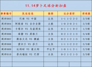 世预赛最新比分(世预赛赛程比分结果)