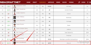 nba2003年选秀顺位(nba2003年选秀顺位百科)